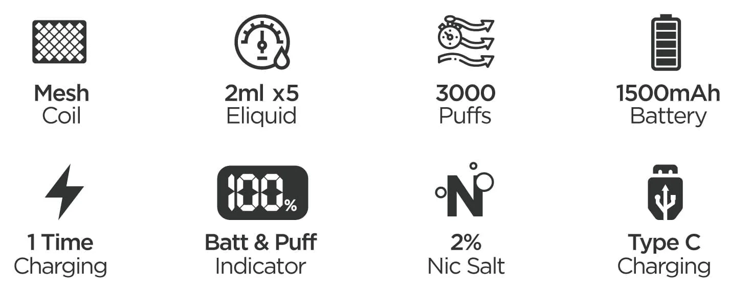 VOOM 5 Multi Product Specs